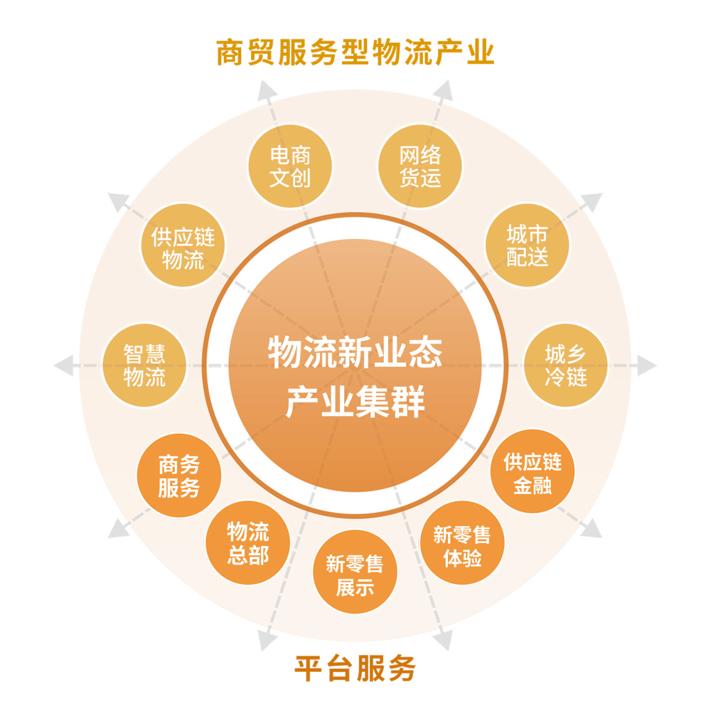项目定位