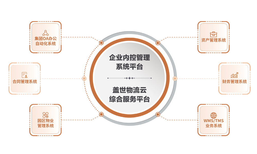 HB火博官网智慧冷链系统平台图片